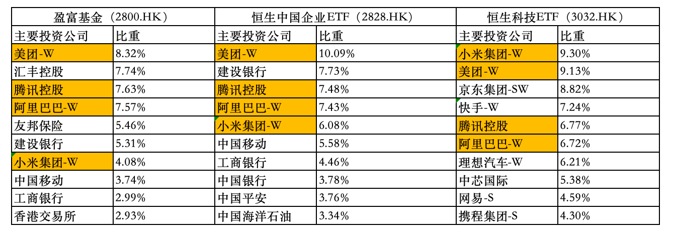 恒生中国(Hang Seng China) 跨境理财存款利率产品对比表