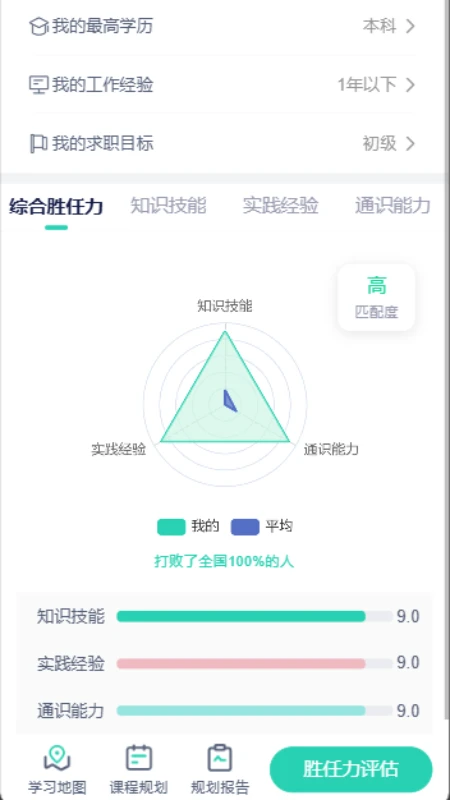 ְҵ����2.3.0 ���򾺼�����