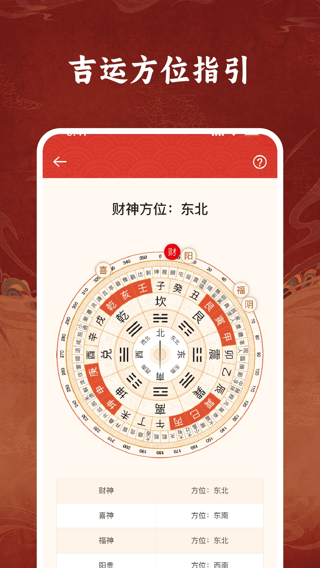 ��������ָ����1.0.4 ��׼����λ