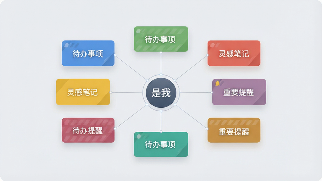 一张信息管理界面的示意图,画面中央是悬浮的卡片式列表,每张卡片上写有