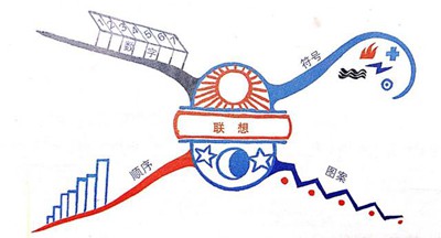 背得快记忆力训练联想记忆法配图