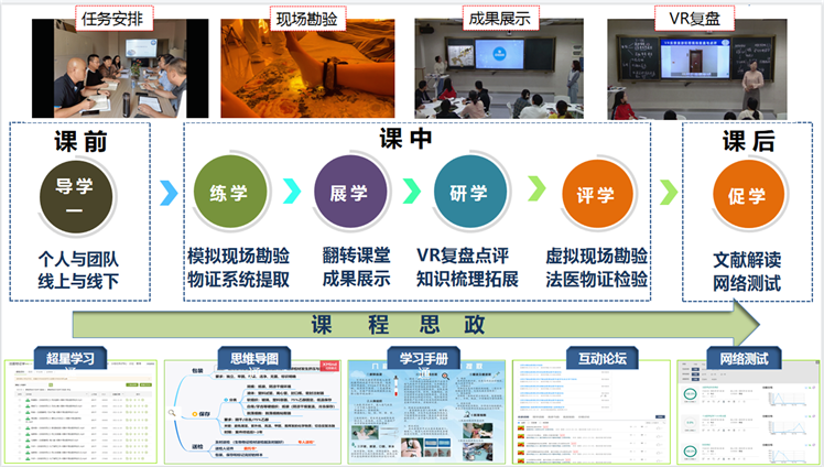 R法学园课程资源 实务课程学习配图