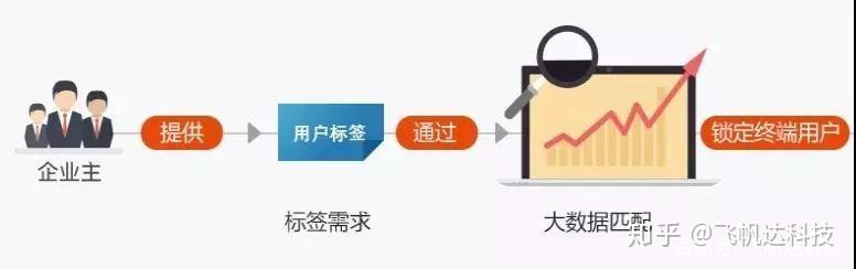移动获客移动获客 低成本精准引流方法分享