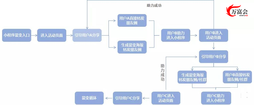 移动获客移动获客 内容引流实操案例