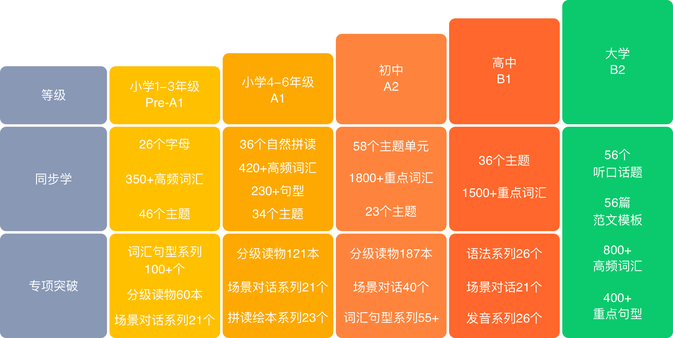 英语趣配音跟读评分功能展示