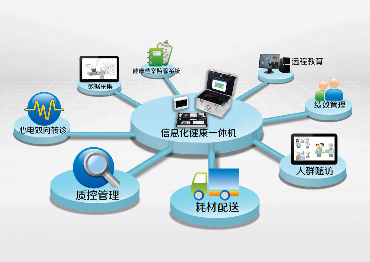 大白数字家医在线咨询与慢病随访功能截图