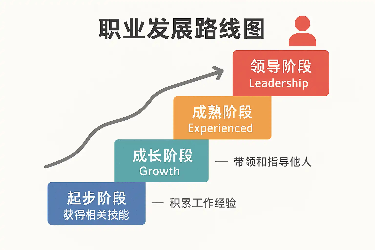 人生规划局 职业规划方法 自我认知 目标拆解 实用经验分享