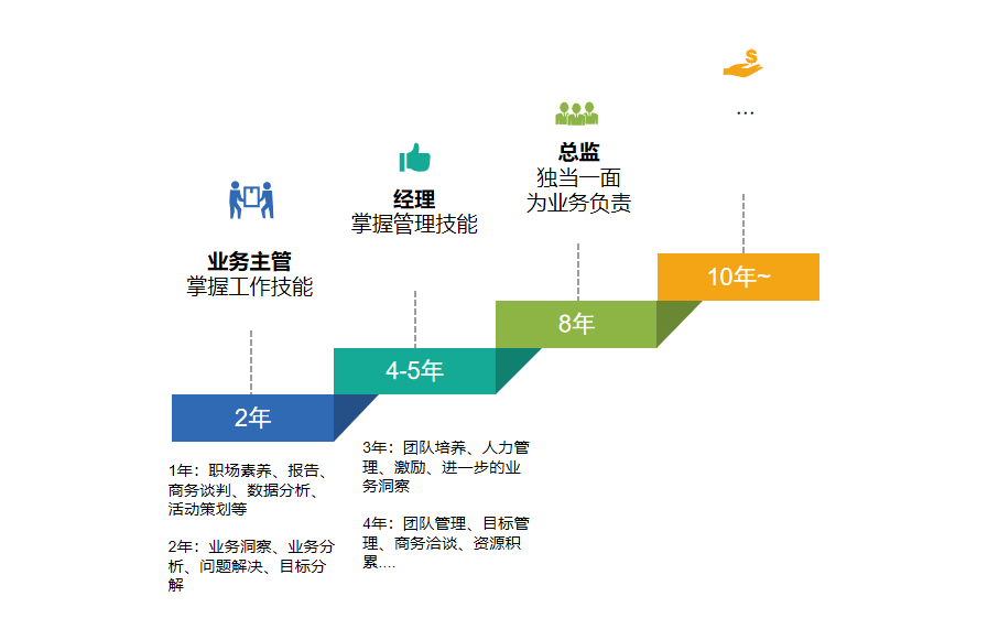 人生规划局 职业目标拆解 转行准备 作品集 实操步骤