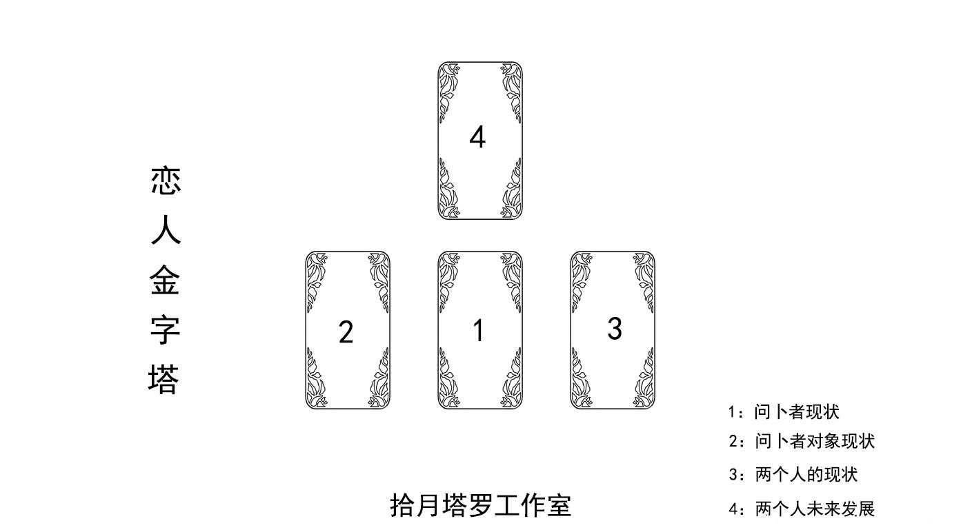 问问塔罗占卜感情问题准确度分析配图