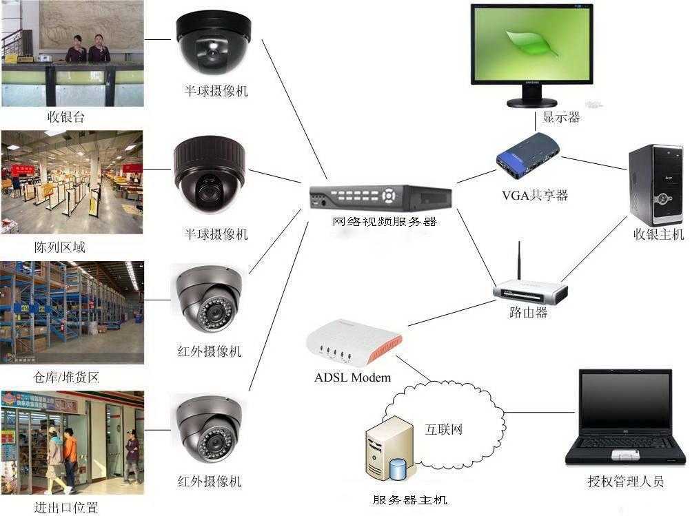 5G看家智能安防摄像头安装位置与存储设置参考图