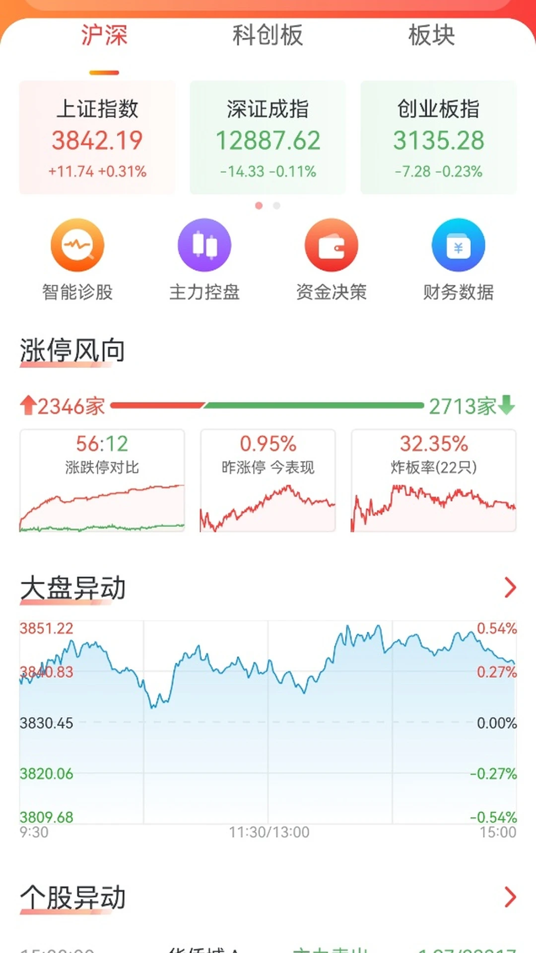 ������2.1.0 ����Ͷ��ѧϰ