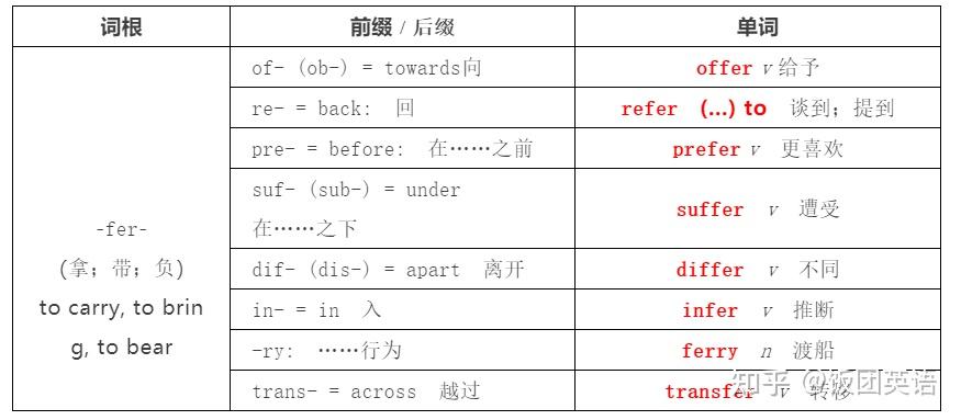 阿E刷单词词根词缀例句发音功能展示
