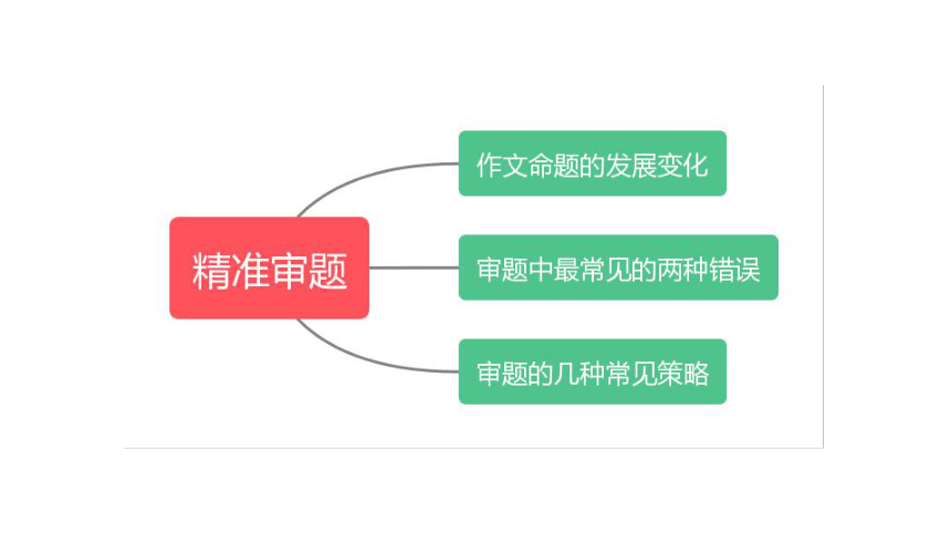 智慧答题审题技巧 快速抓住题目重点