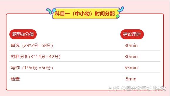 智慧答题时间分配 答题顺序技巧