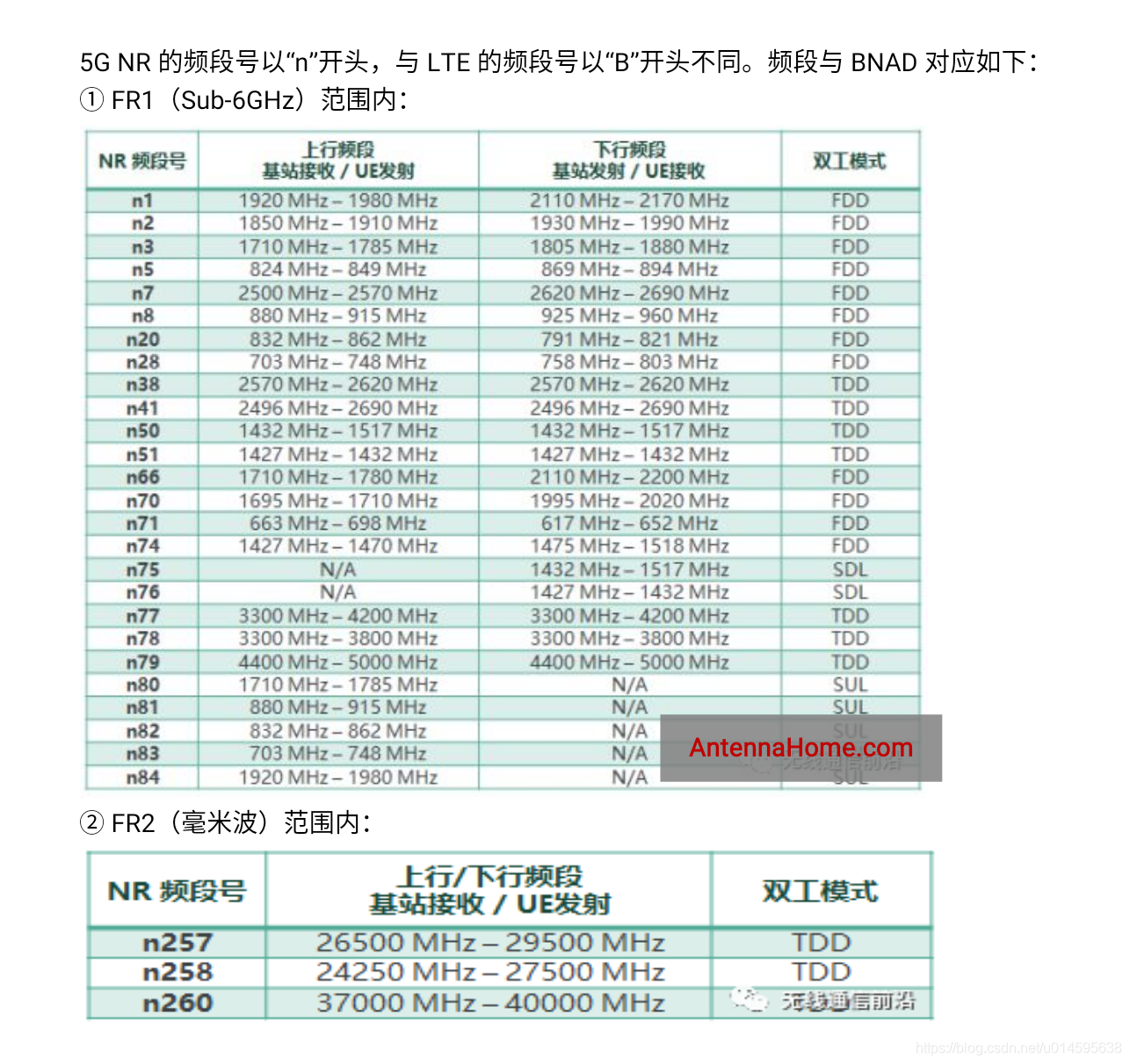 G Band无线网络频段设置与优化指南 路由器后台频段选择界面