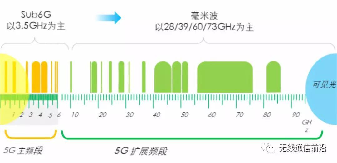 G Band无线网络频段优化后测速对比图