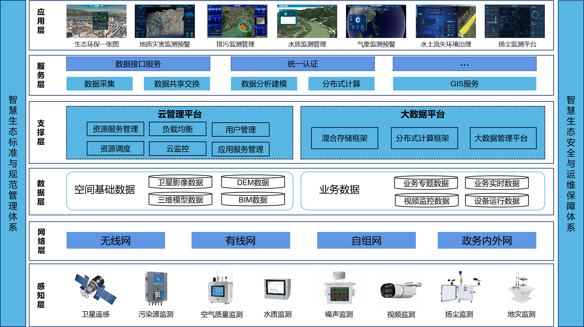 环保监测预警系统整体架构与实时告警流程示意图