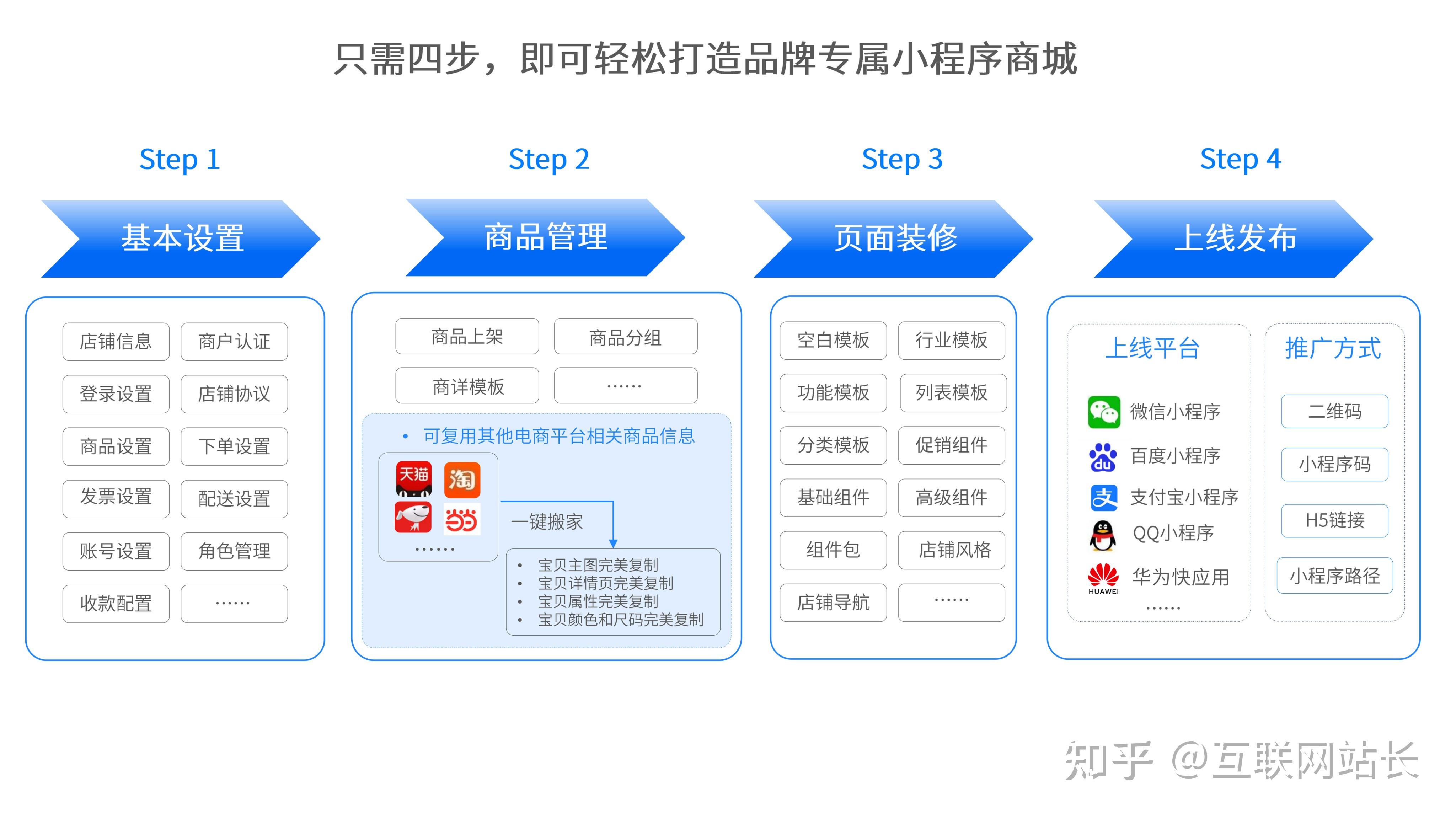 启源站小二快速上手运营技巧全流程配图