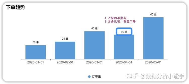 X物值不值得买对比分析