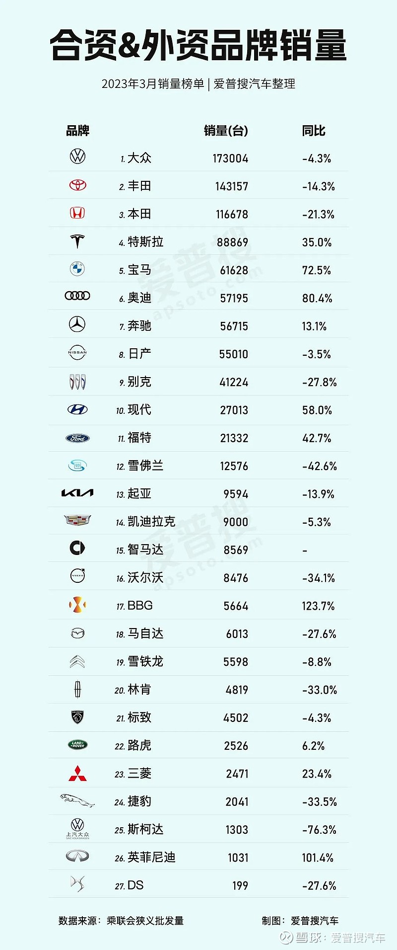 汽车天下各品牌热门车型报价行情
