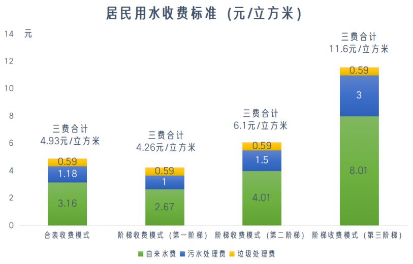 水电费用计费 全面讲解水电费计算方法和省钱技巧的配图