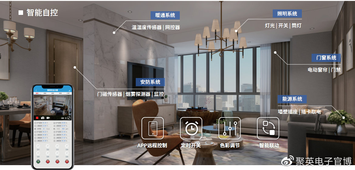 易智控智能场景联动语音控制客厅灯光窗帘