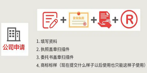 尚标商标服务平台商标注册流程步骤及所需材料说明