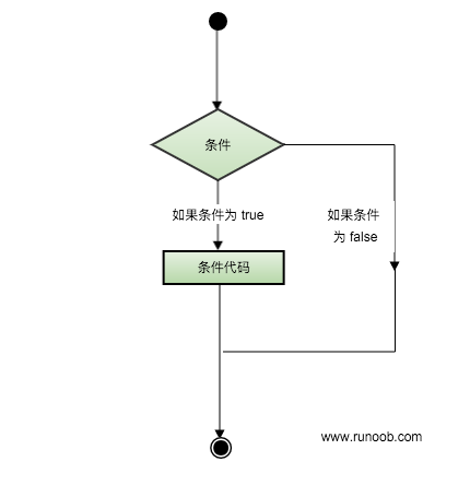 C语言零基础宝典 循环判断和函数的基础练习示例