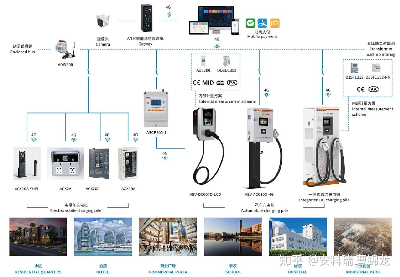 湘行能源充电桩合作签约施工流程