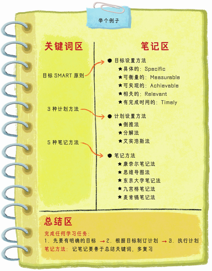 触点笔记多种记录方式操作演示配图