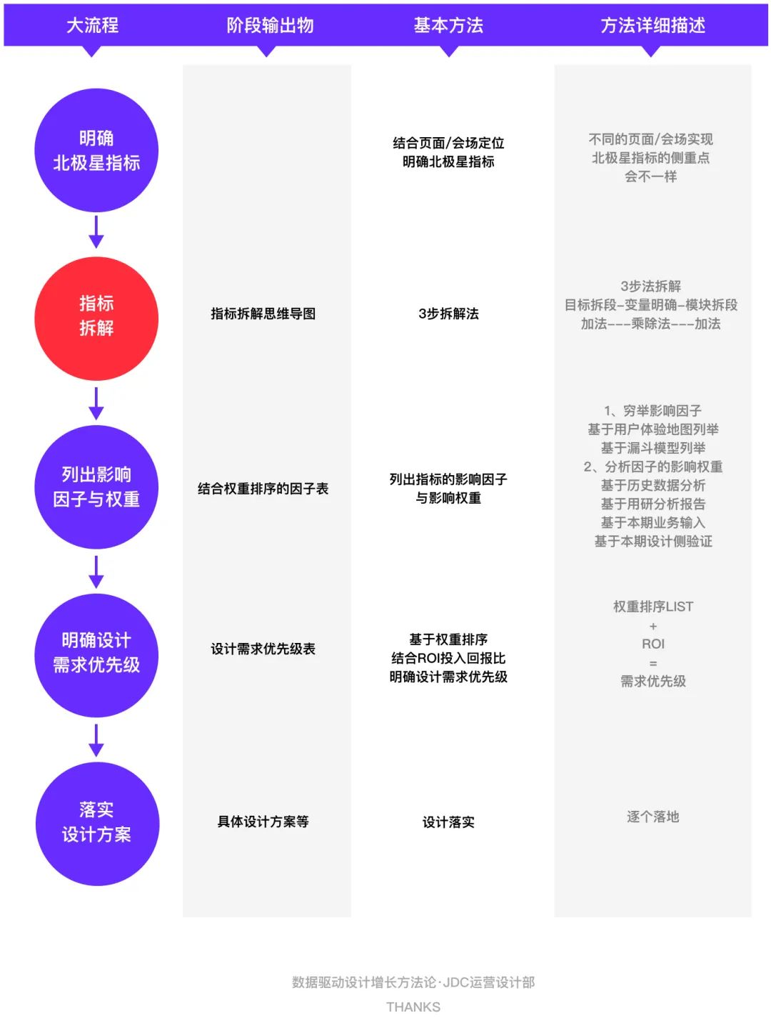 下次一定赢 逆袭翻盘小目标拆解配图