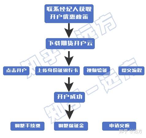 �л��ڻ�����ƽ̨������������ʵ�ٽ�ͼ