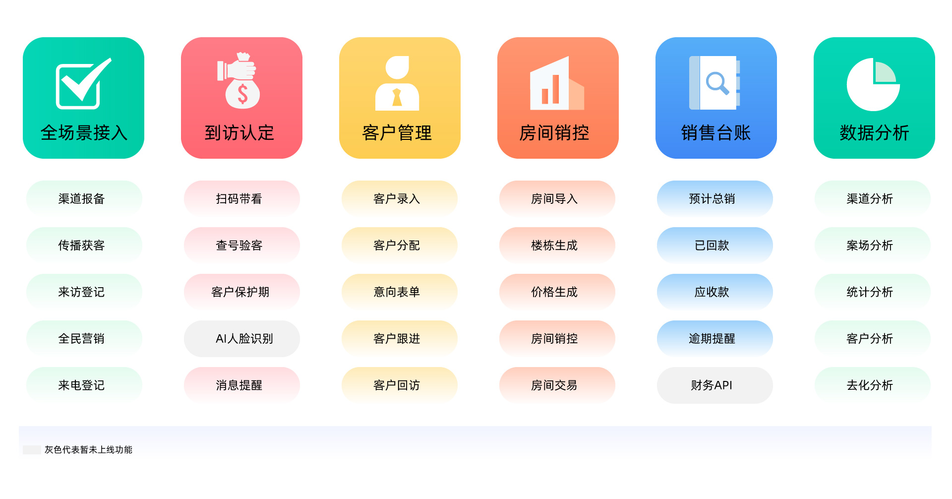 方客云CRM售楼系统 案场管理全流程数字化客户跟进成交场景
