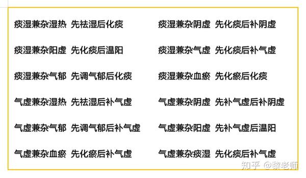 海慧养体质辨识调理身体经验分享