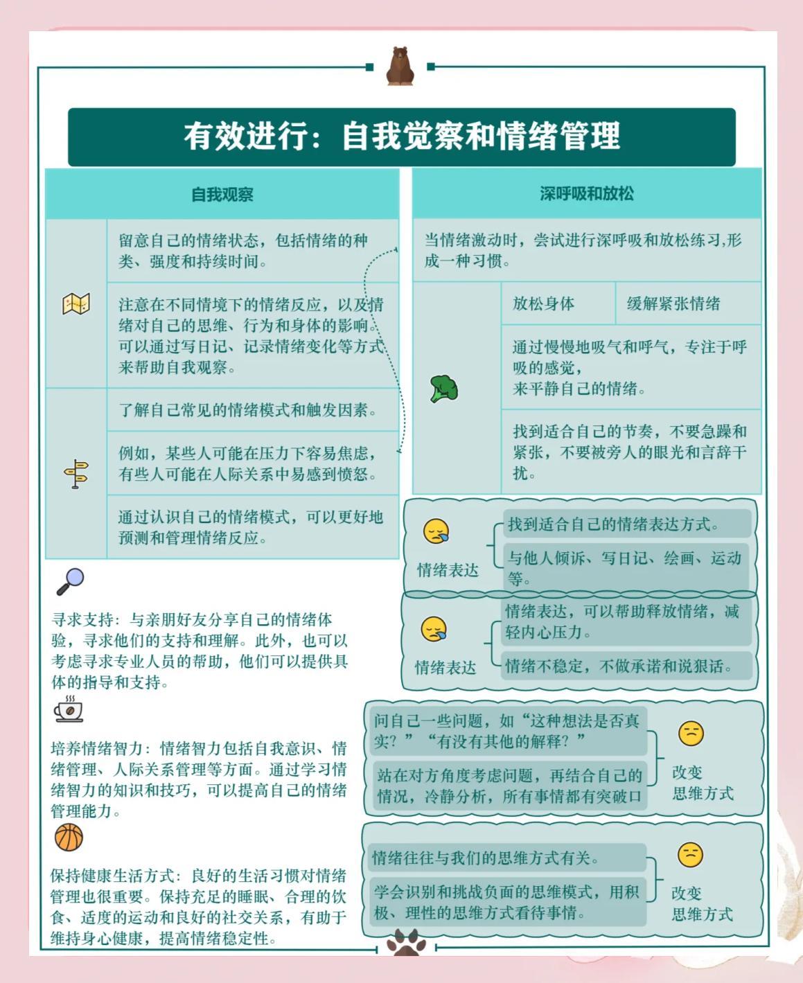 智慧明镜 情绪觉察 自我对话方法