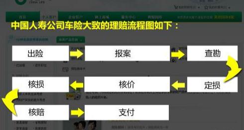 中国人寿财险车险报价查询与理赔流程完整指南配图