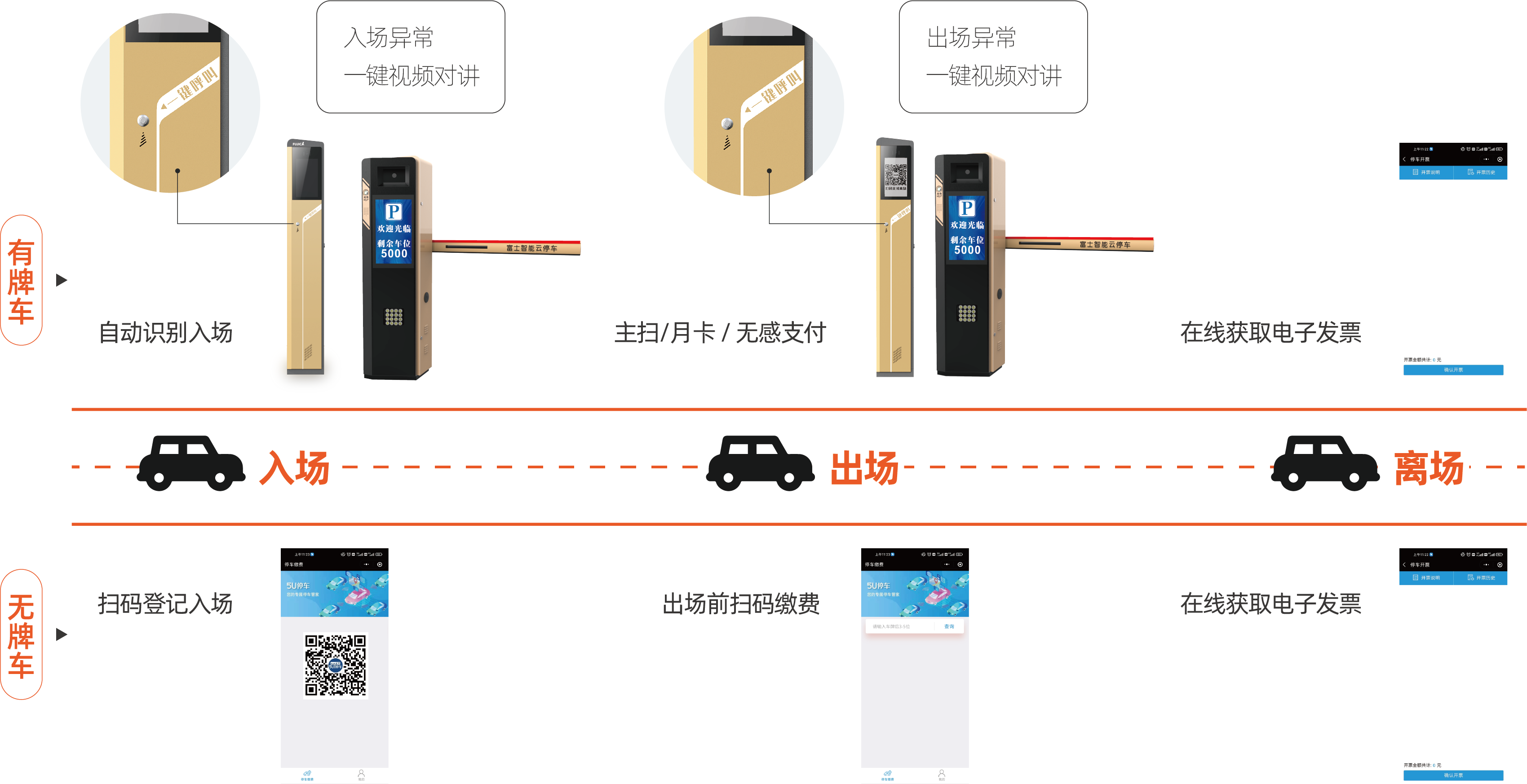 泊客云 安卓版 停车场管理界面