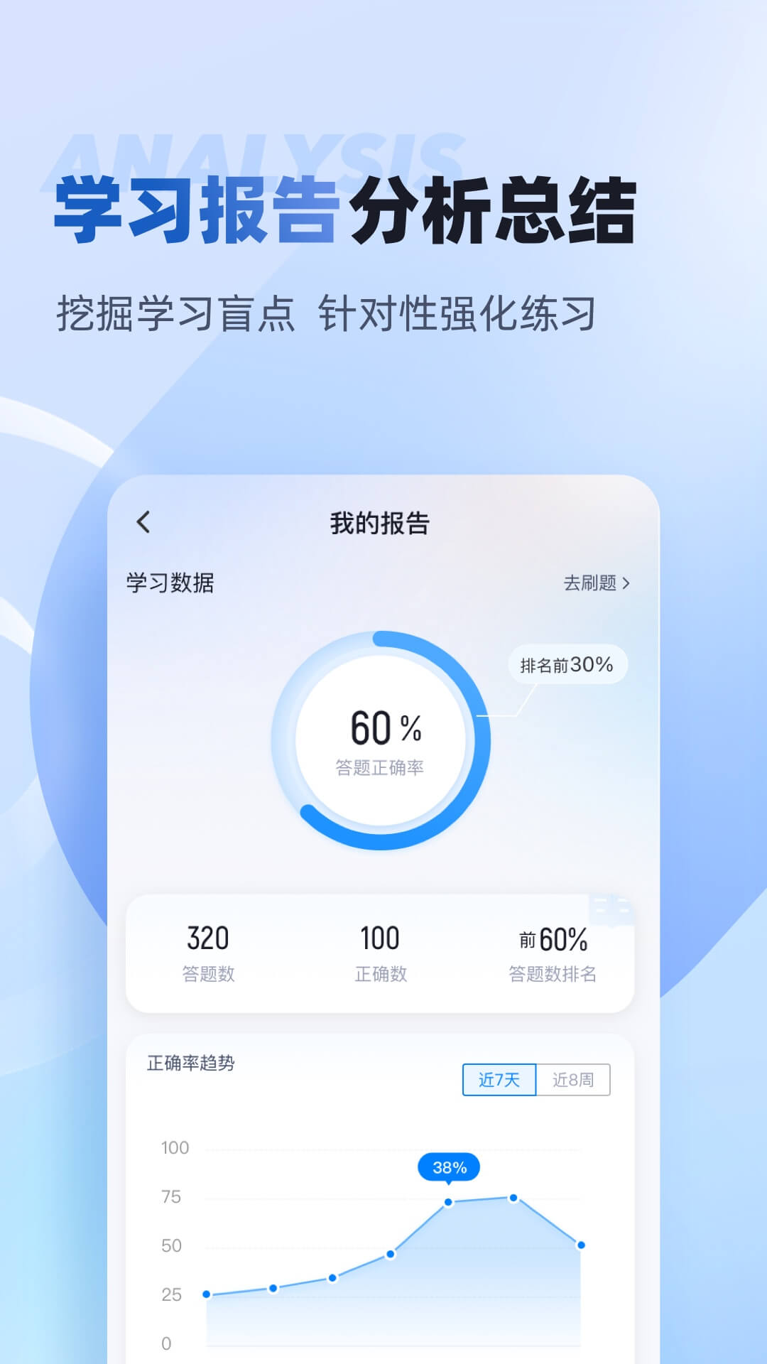 职教高考题库 安卓版 章节练习界面截图