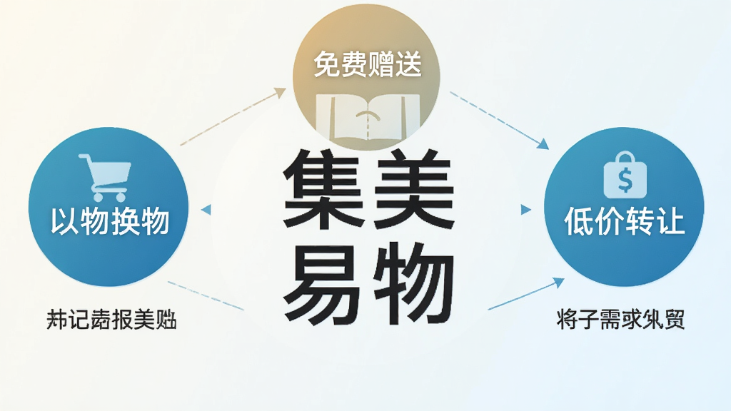 一张信息图表风格的图片,画面中央是