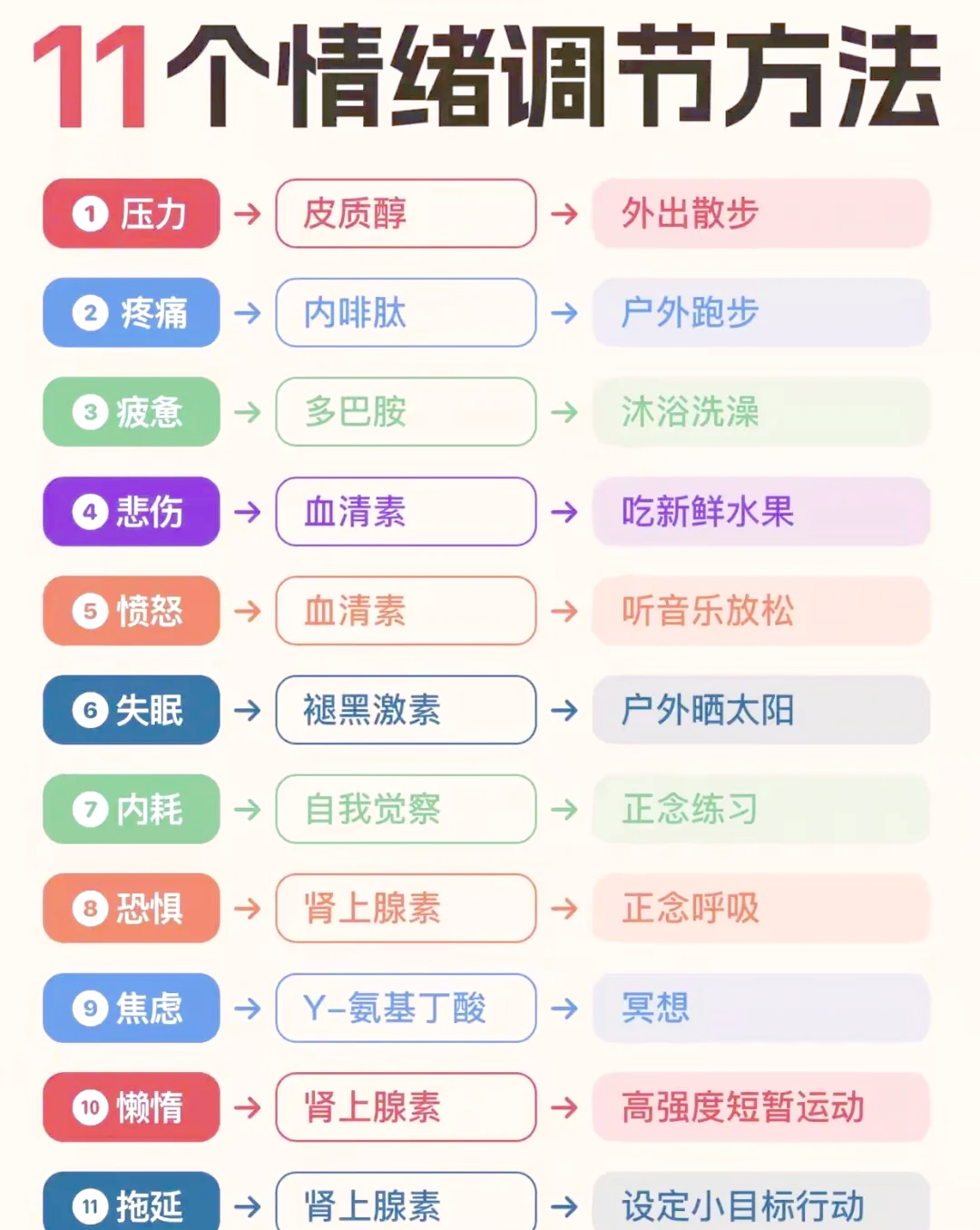 好心情 出门前听音乐 调整情绪 小习惯