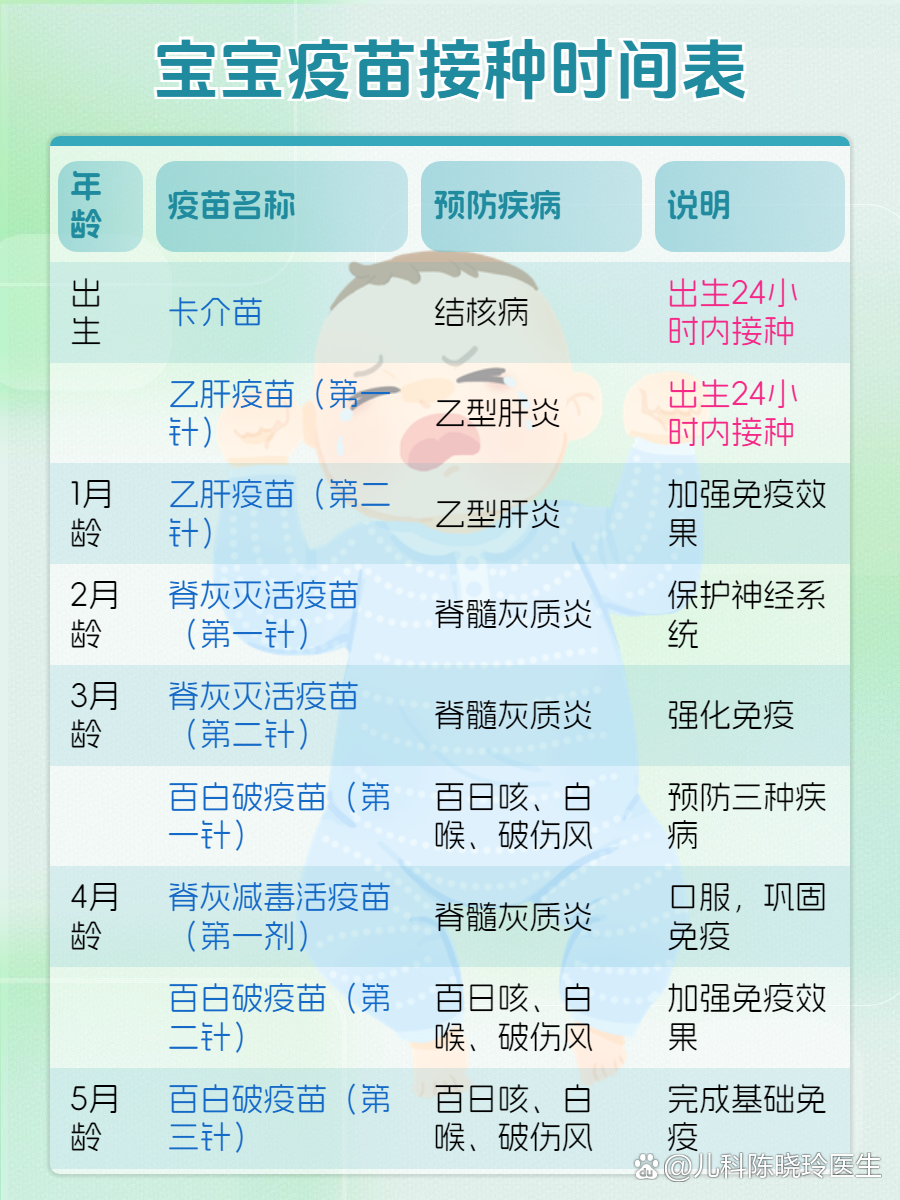 宝宝疫苗记录 安卓版 接种时间轴界面截图