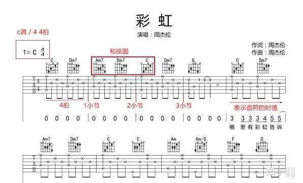 有谱么六线谱数字与品丝对应图解