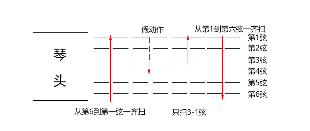 有谱么扫弦节奏型符号说明示意图
