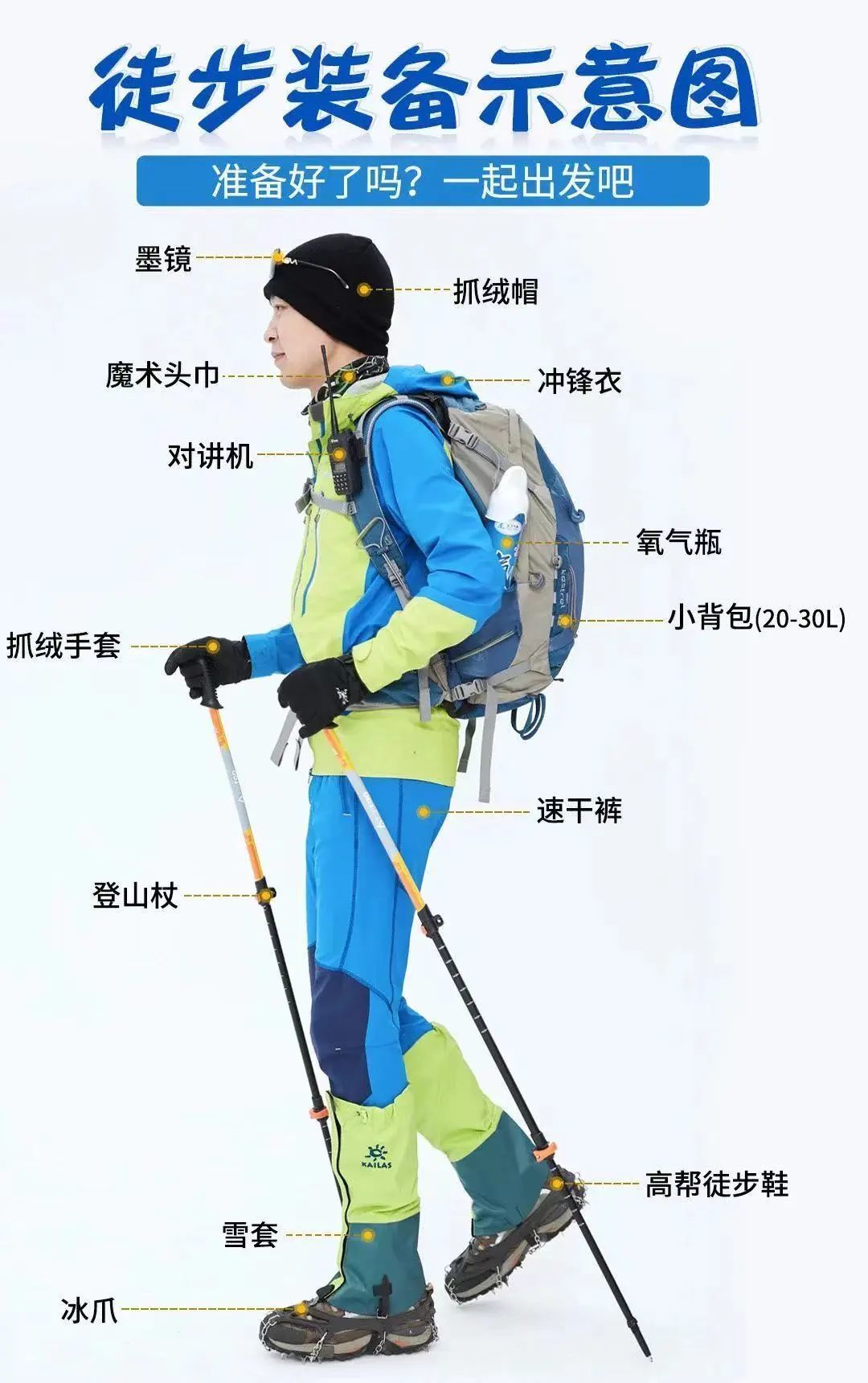 麦田行者田间徒步装备经验与实用建议