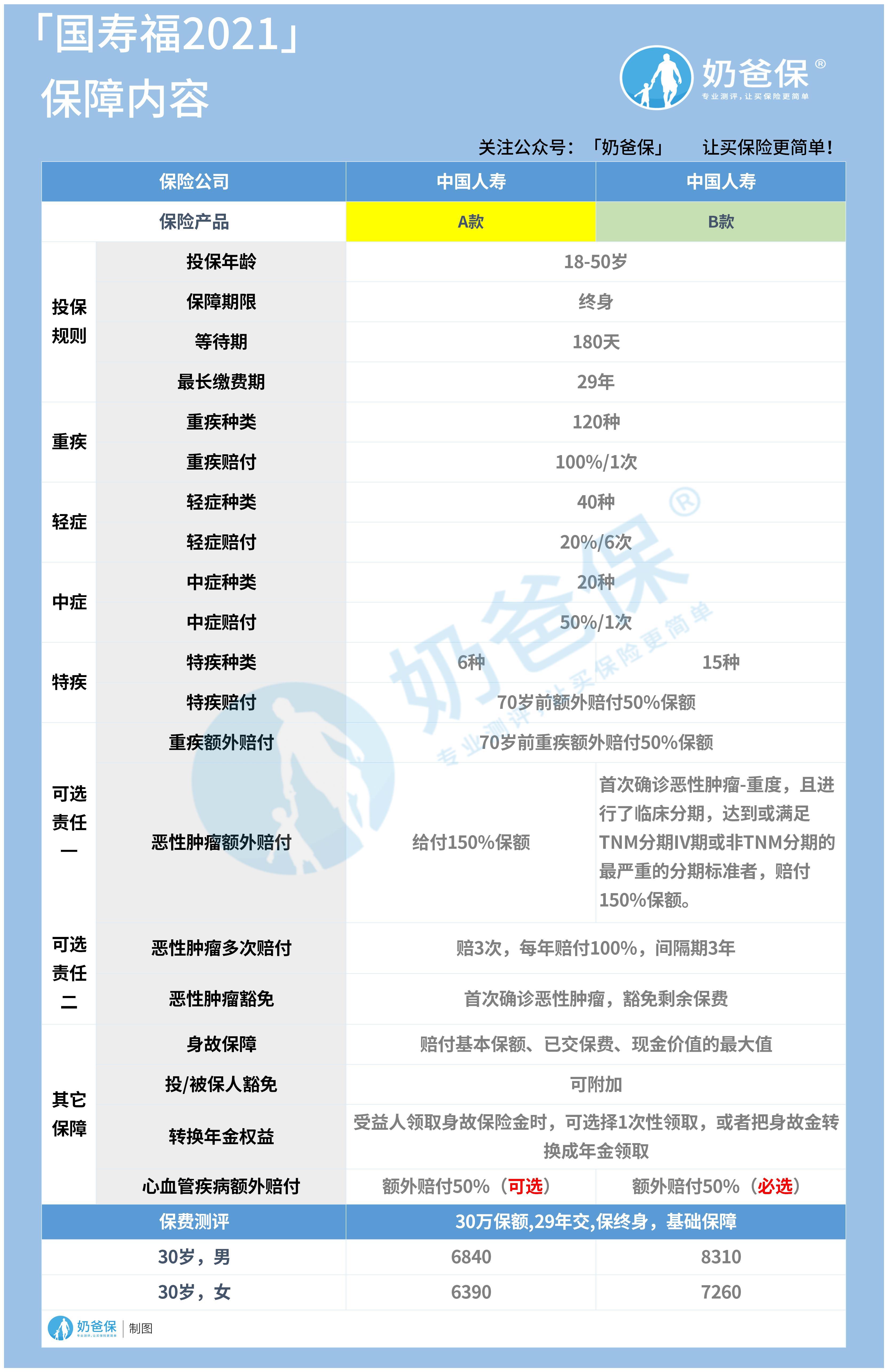 中国人寿财险车险报价查询对比不同渠道价格