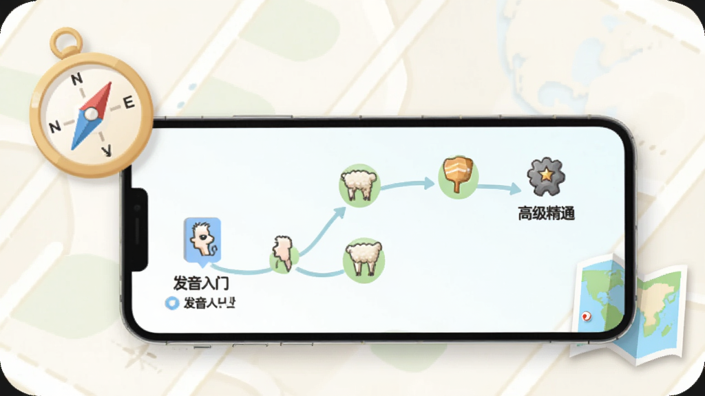 羊驼韩语APP新手学习路径引导图。画面显示手机屏幕上的学习地图,从起点“发音入门”到终点“高级精通”的路径清晰可见,路径上有里程碑图标。手机旁有指南针图标和地图元素。风格清新浅色,画质清晰,干净无多余元素。