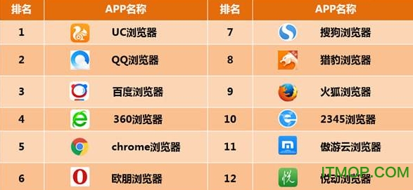 印象资讯 浏览器排行榜及最新版本更新盘点配图