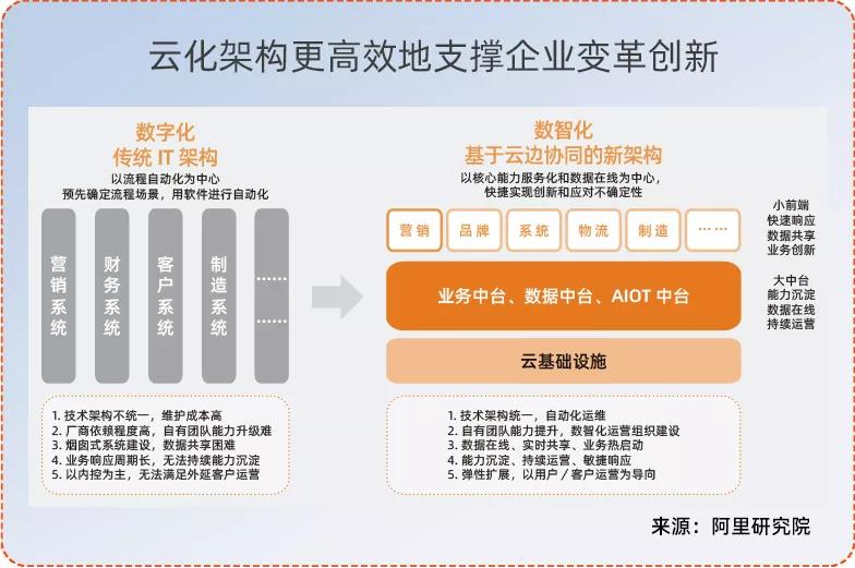博立数智服务助力企业数字化转型解决方案整体介绍配图