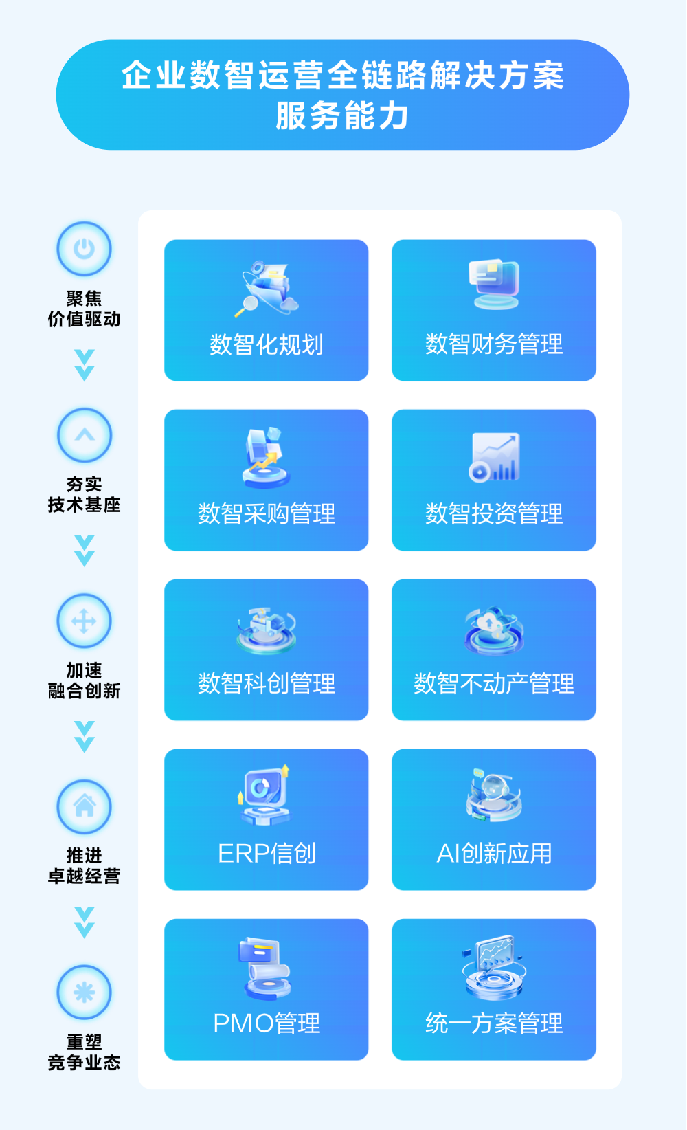 博立数智服务解决企业转型痛点的实际应用场景配图