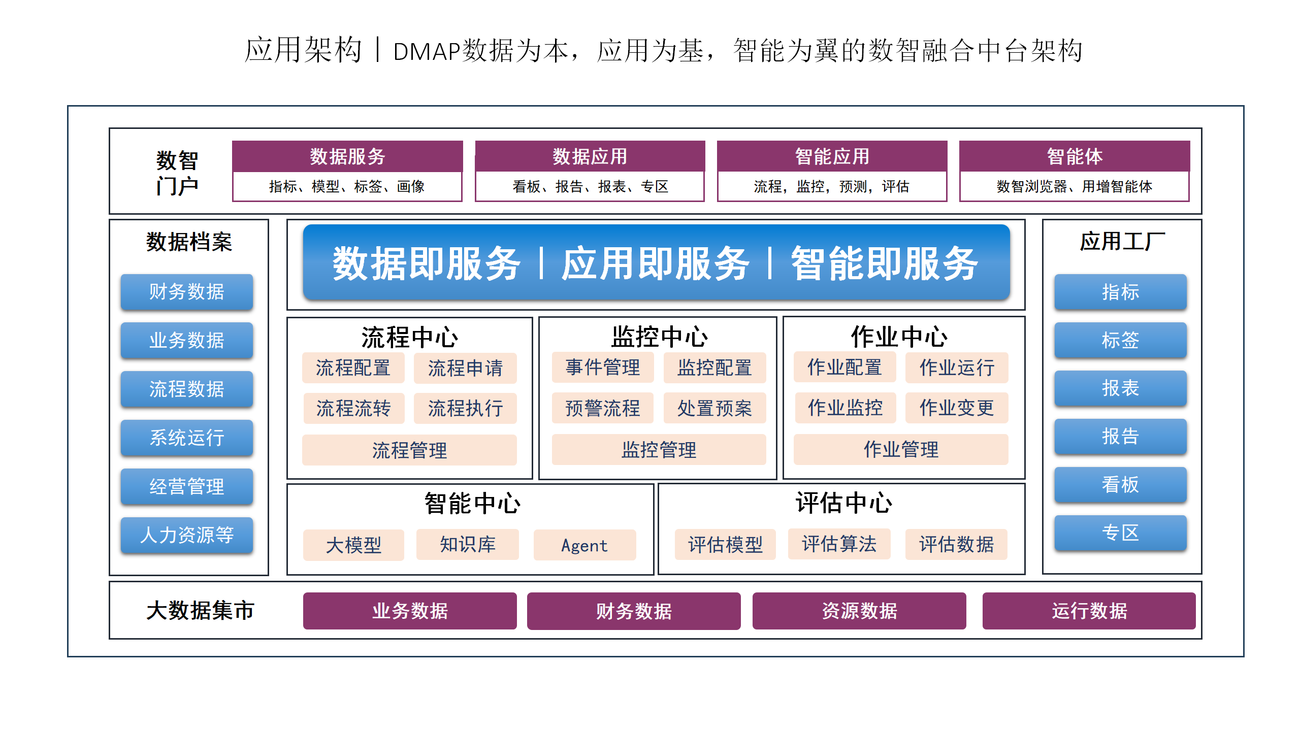 博立数智服务功能模块与操作界面展示配图